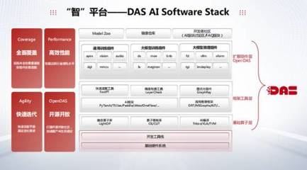 中科曙光 新智生產(chǎn)力引擎，一臺精密的AI發(fā)動機
