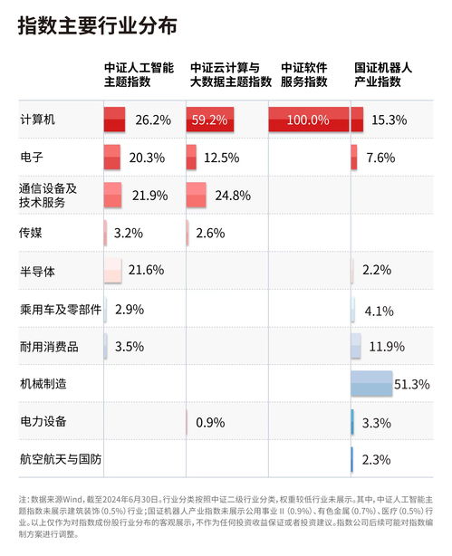 2024世界人工智能大會引領產業浪潮，聚焦人工智能ETF（159819）與軟件30ETF（562930）的龍頭布局機遇