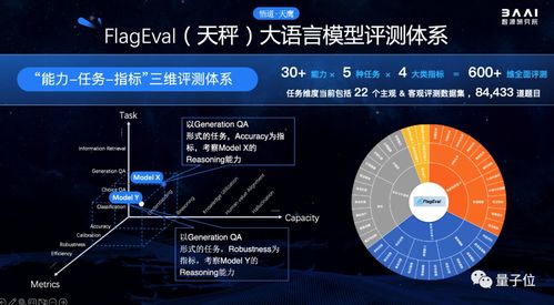 智啟新元 北京AI春晚見證國產開源大模型發布，全球AI領袖共話基礎軟件未來