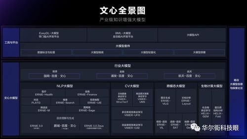 Alpha周期下的偽風(fēng)口 人工智能基礎(chǔ)軟件開發(fā)的冷思考