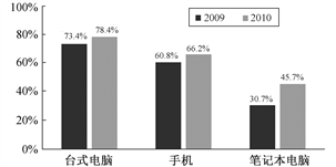 中國人工智能學(xué)會(huì)caai.cn 2011年06期《中國軟件產(chǎn)業(yè)發(fā)展研究報(bào)告》中文搜索引擎 人工智能基礎(chǔ)軟件開發(fā)的現(xiàn)狀與展望
