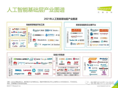 中國人工智能基礎(chǔ)層行業(yè)報(bào)告2021 人工智能基礎(chǔ)軟件開發(fā)現(xiàn)狀與趨勢